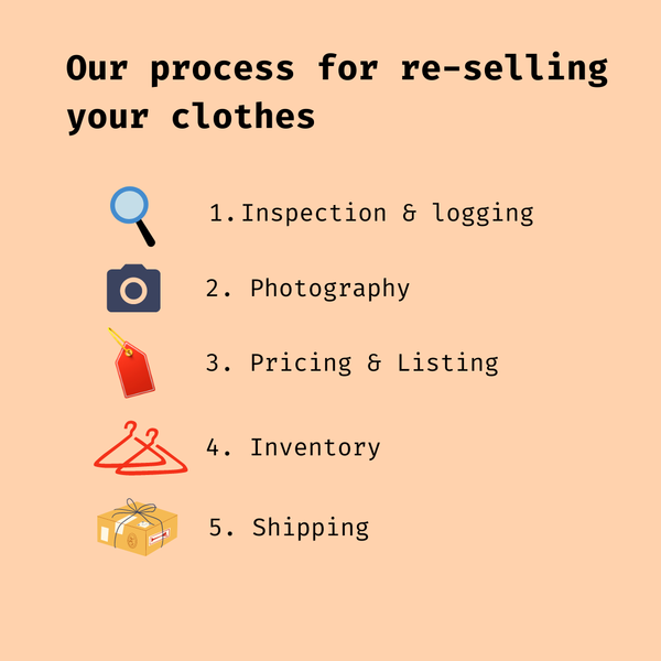How do we sell your clothes online?