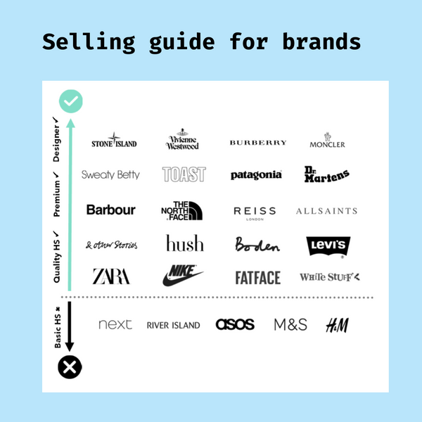 Your Selling Guide For Brands