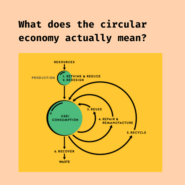 Mythbusting: What does the circular economy actually mean?