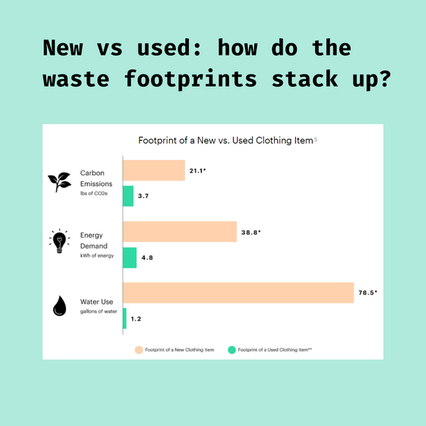 New vs Used Fashion - How Do The Waste Footprints Compare?